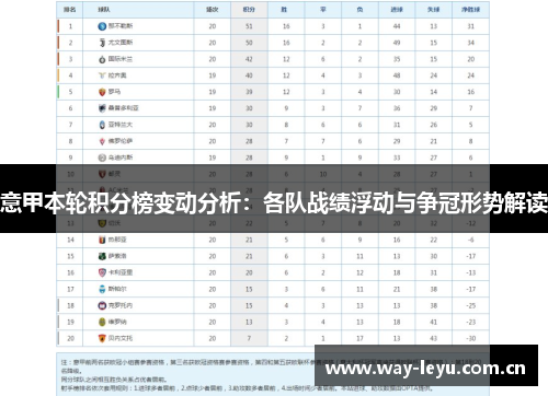意甲本轮积分榜变动分析:各队战绩浮动与争冠形势解读 意甲本轮积分榜变动分析:各队战绩浮动与争冠形势解读