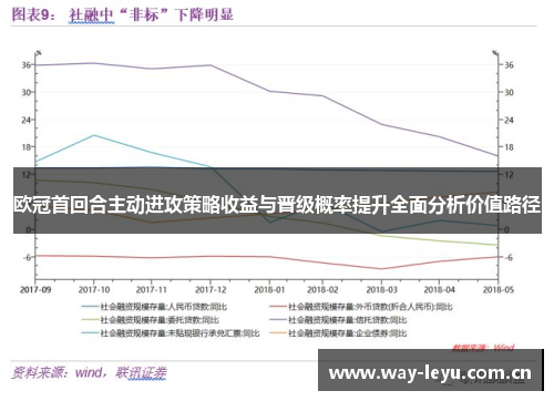 欧冠首回合主动进攻策略收益与晋级概率提升全面分析价值路径 欧冠首回合主动进攻策略收益与晋级概率提升全面分析价值路径